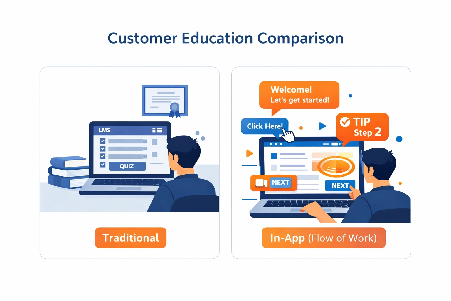 Customer Education for SaaS users: learning in the flow of work vs traditional comparison