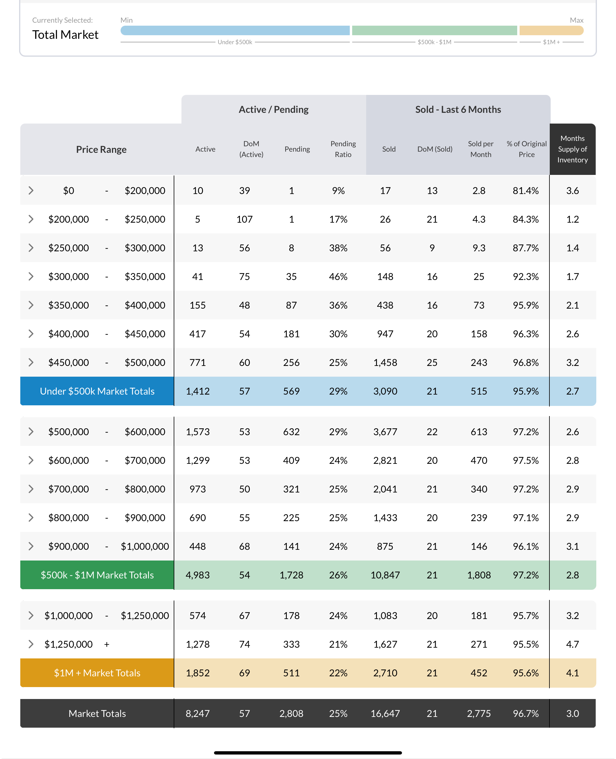 Denver Metro real estate market statistics