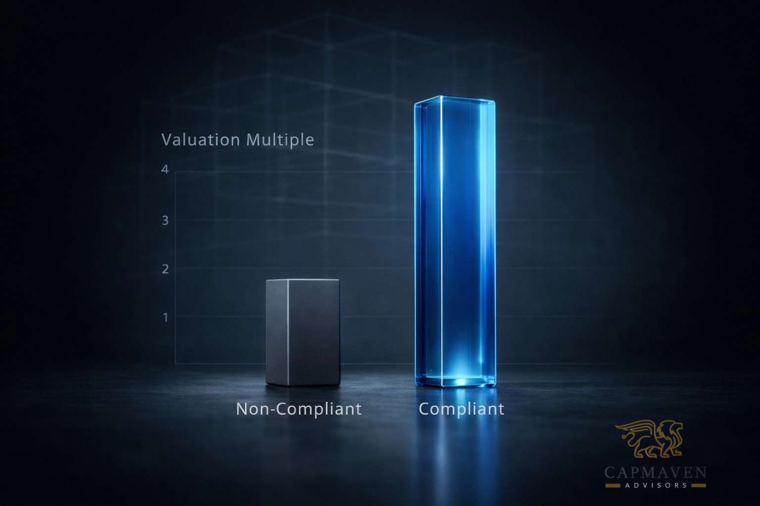 Comparison of startup valuation multiples showing the premium for compliant companies with operational trust.