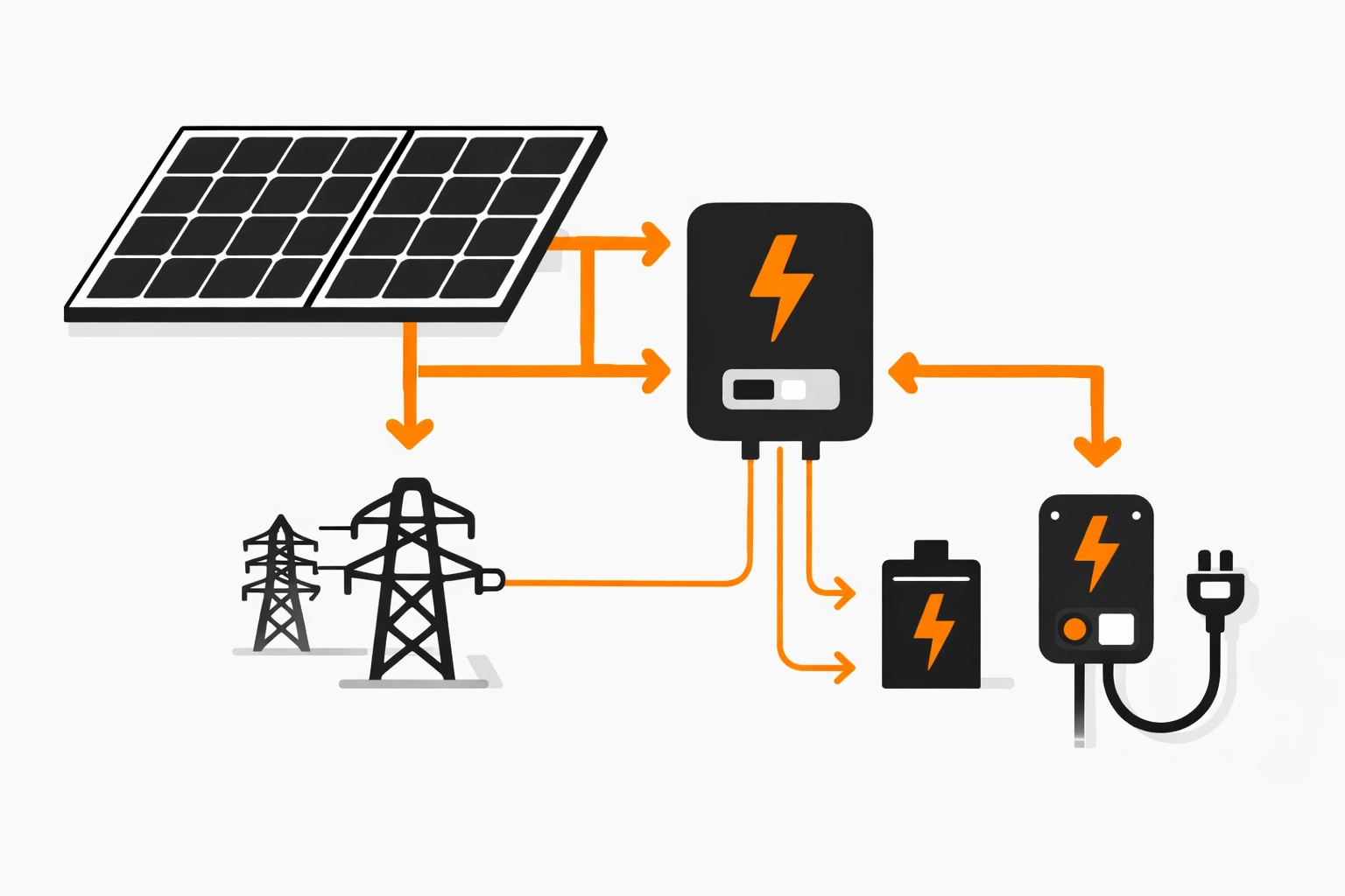 Photovoltaik und Energiespeicher Installation Photovoltaikanlage mit Stromspeicher Installation in 1110 Wien Simmering