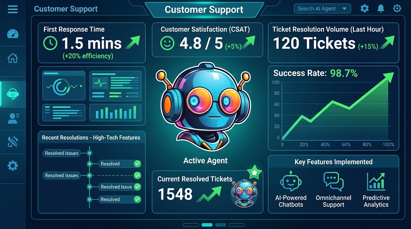 Automation Metrics Dashboard