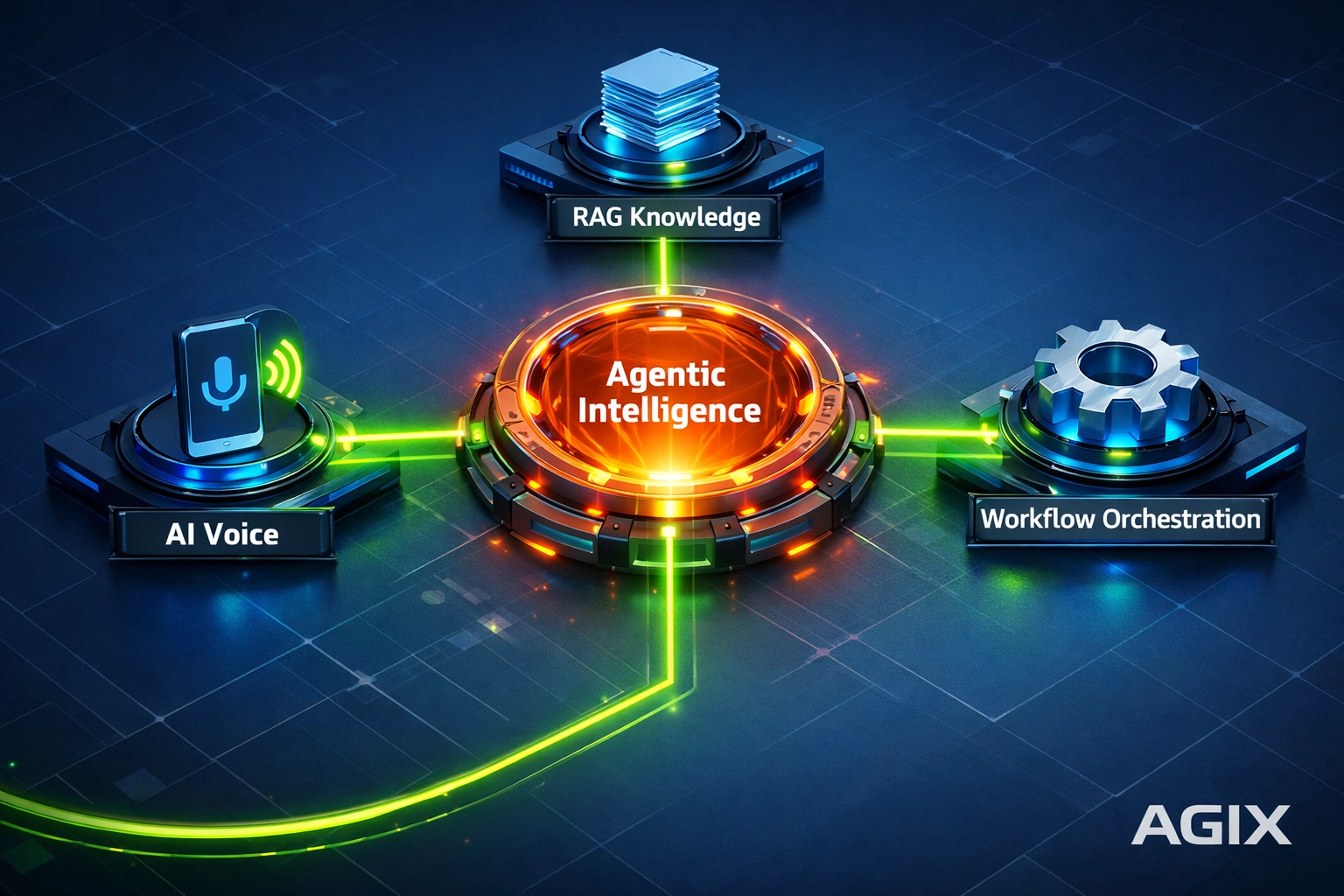 Modular agentic AI architecture showing integration of AI voice agents and knowledge intelligence systems.