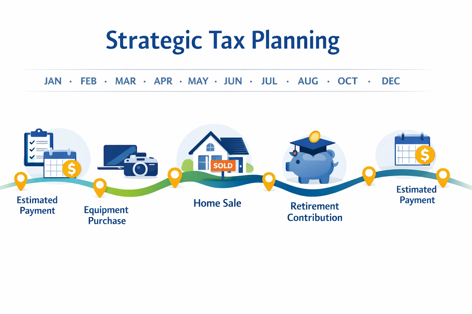 Year-round tax planning calendar showing strategic touchpoints for New Haven taxpayers