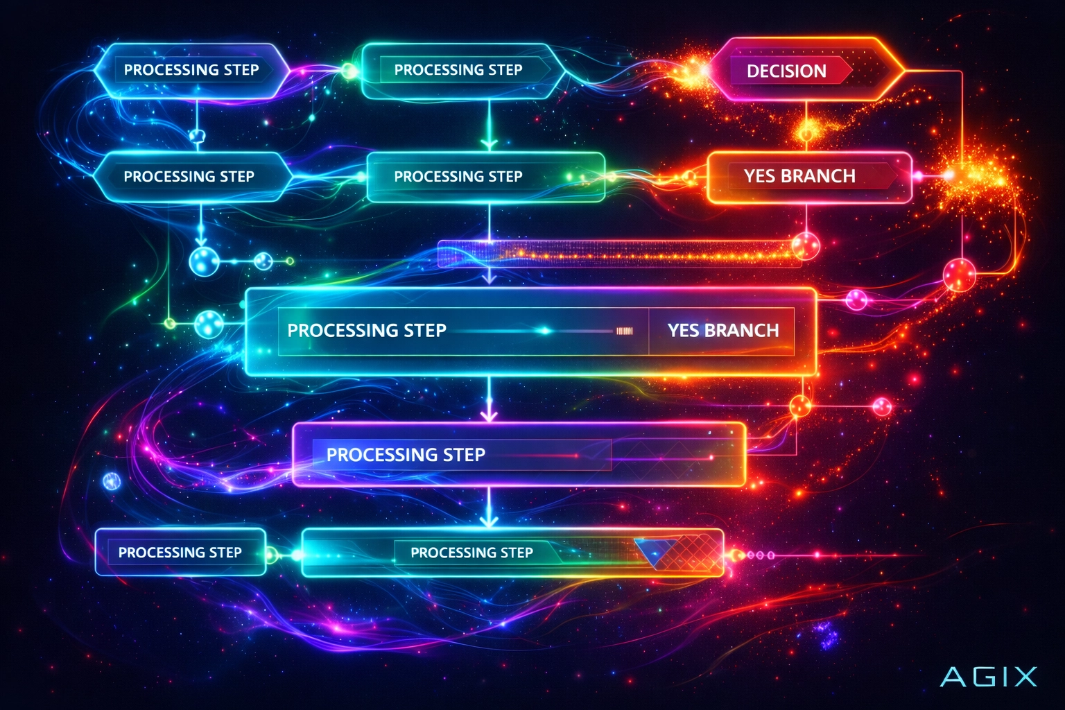 Process Flowchart