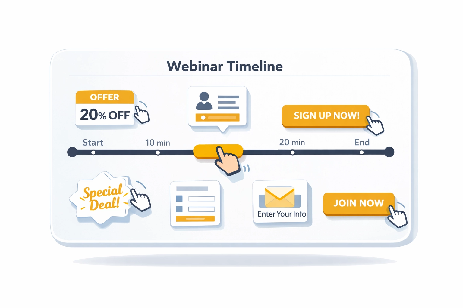 Interactive webinar platform timeline showing CTA placement and lead capture tools