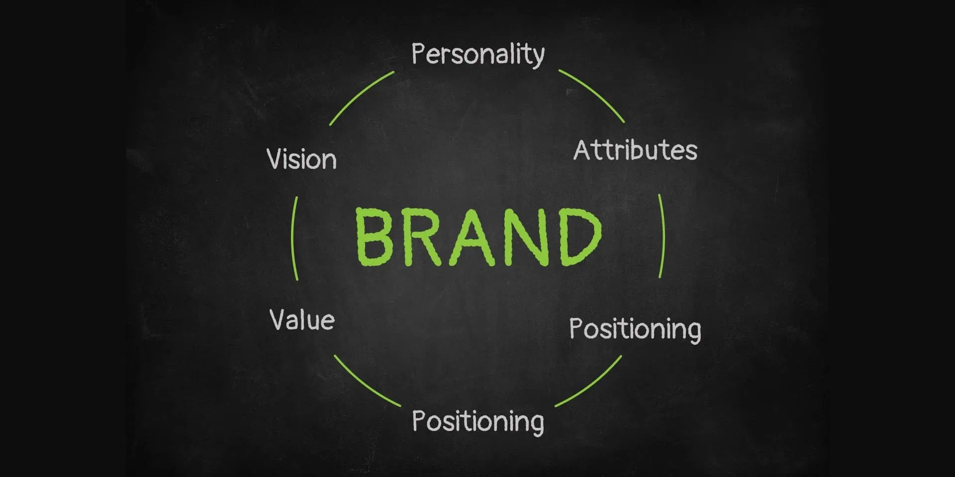 Bean Creative Marketing’s holistic approach to building brand identity systems